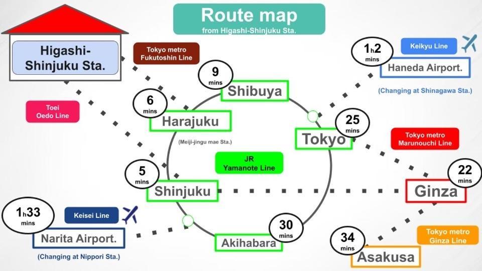 #9 3Mins To Station 1Stop To Shinjuku Stylish Apartment With Plenty Of Sunlight โตเกียว ภายนอก รูปภาพ